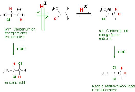 HCl-Add. an 2-Chlor-1-Propen.JPG