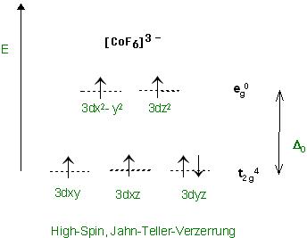 [CoF6](3-)-Kristallfeld.JPG