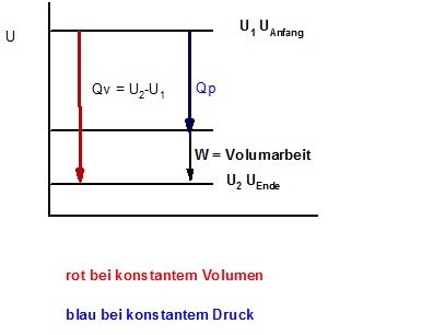 Qv = Qp +w =U2 -U1.jpg