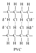 dipoles PVC.gif