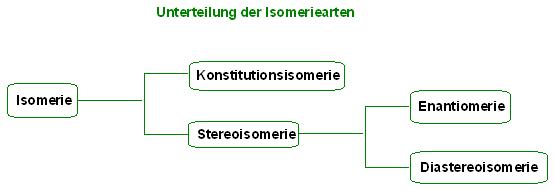 Unterteilung der Isomeriearten.JPG