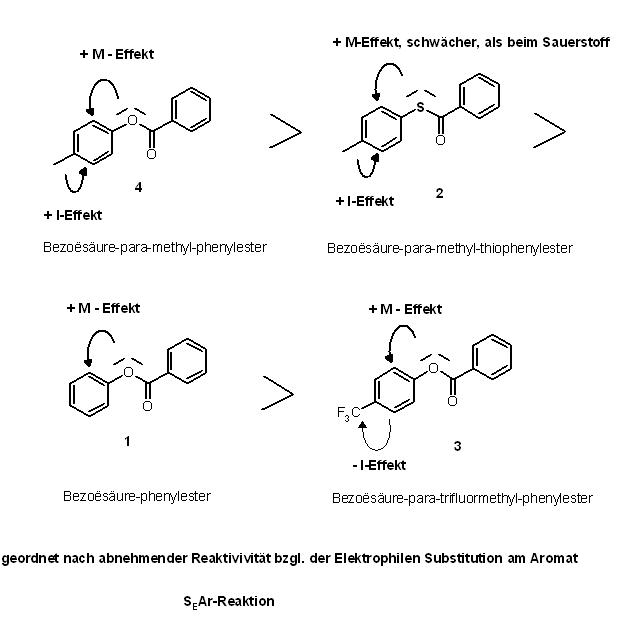 SEAr-REaktivität S, O, Donor- CF3-Acceptor Substituenten.JPG