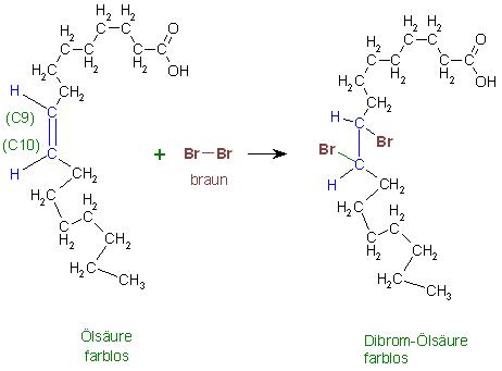 Ölsäure plus Brom.JPG