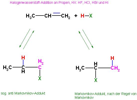 HX-Addition an Propen.JPG