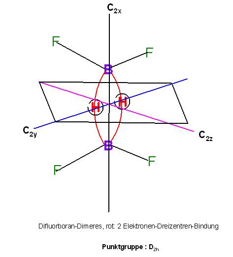 2FBH2BF2-Dimeres D2h.JPG