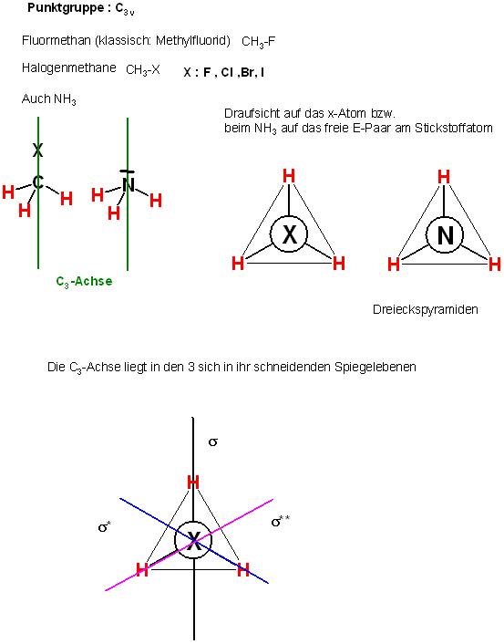 CH3-F, CH3-X und NH3 Punktgruppe C3v.JPG