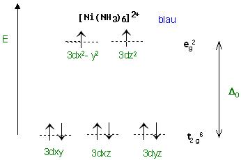 [Ni(NH3)6](2+), blau.JPG