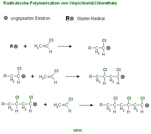 Radikalische Polymerisation von Vinylchlorid(Chlorethen).JPG