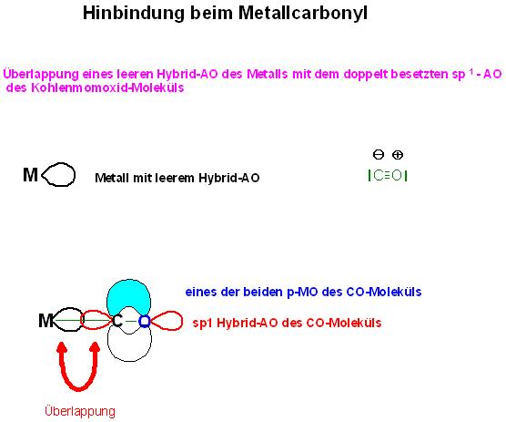 M-CO-Hinbindung-Donation.JPG