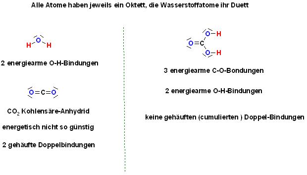 CO2, H2O und H2CO3 Energievergleich der Bindungen.JPG