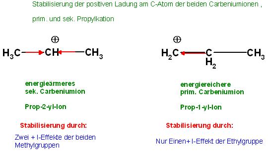 Propylkationen, prim., sek. Stabilisierung + I-Effekt.JPG