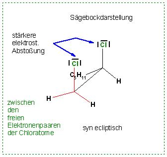 1,2-Dichlorheptan, syn ecliptisch, Abstoßung der freien E-Paare.JPG