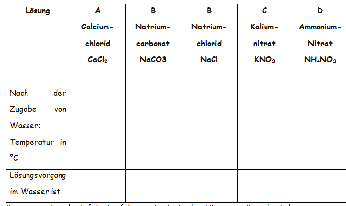 TabelleChemie.PNG