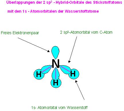 Hybridatomorbitalüberlappungen beim NH3.jpg