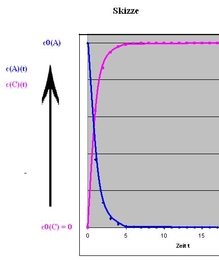 exp(-x) u.1-exp(-x).JPG