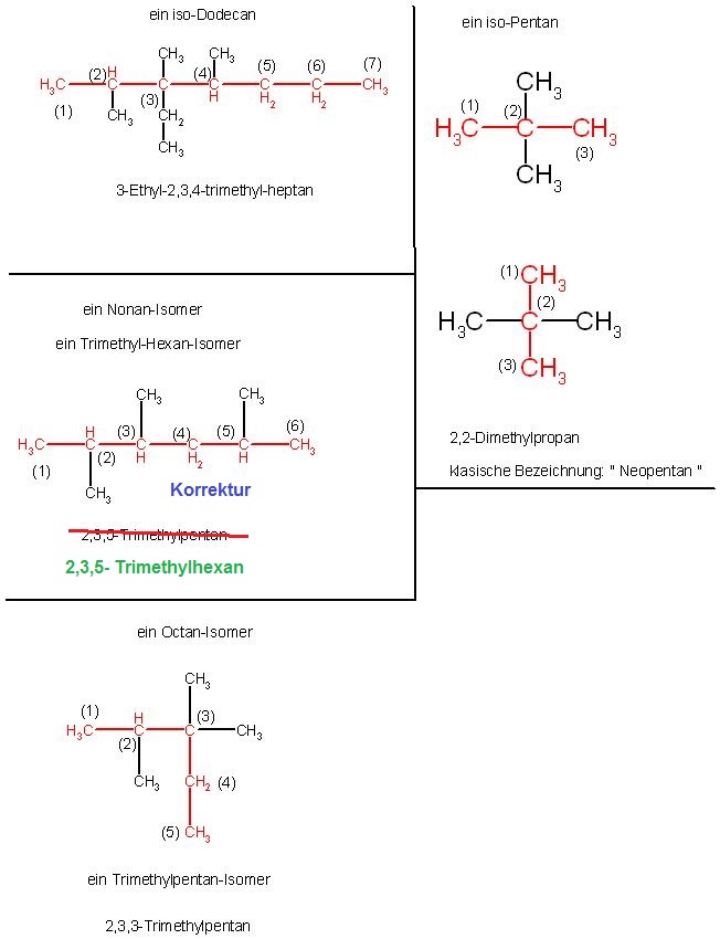 Alkane-verzweigte-Nomenklatur.JPG