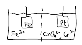 Elektrochemische Zelle.png