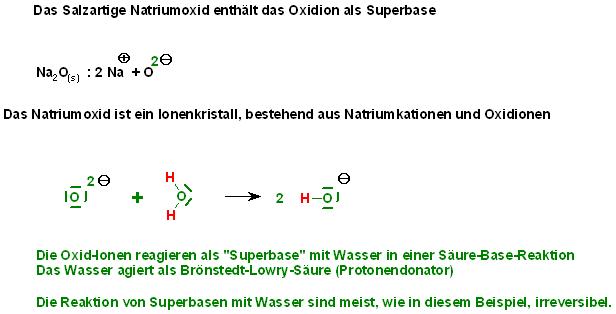 Na2O + H2O to 2 NaOH.JPG