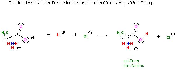 Aminosäure-Titration Alanin mit HCl.JPG