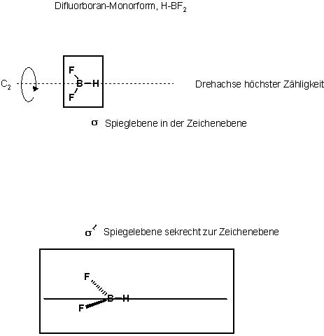 HBF2-Monomer Symmetrie C2v.JPG