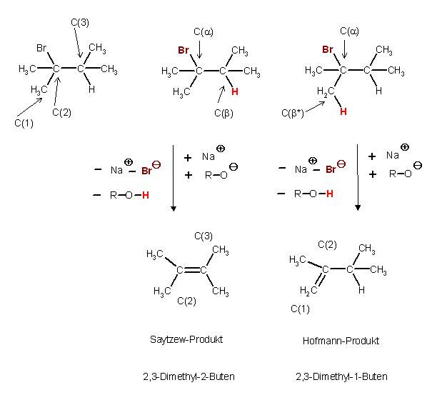 2-Brom-2,3-dimethylbuthan E2-Reaktion.JPG