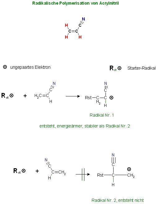 Radikal. Polymer. Acrylnitril Kettenstart, Rst + Monomer.JPG