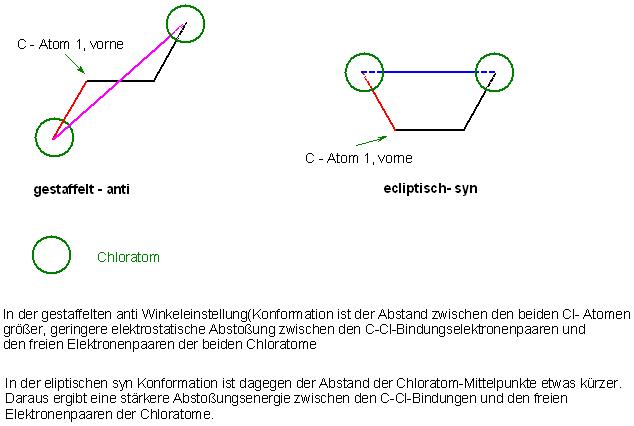 1,2- Dicloralkan Abstoßungen und Abstände in den 2 Konformeren, syn und anti.JPG