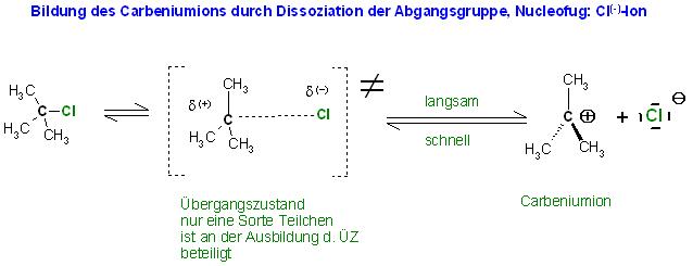 Dissoziation tert.Butylchlorid in Carbeniumion + Cl(-).JPG