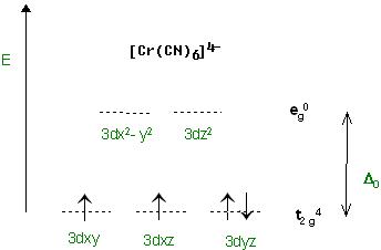 [Cr(CN)6](4-)_Kristallfeld.jpg