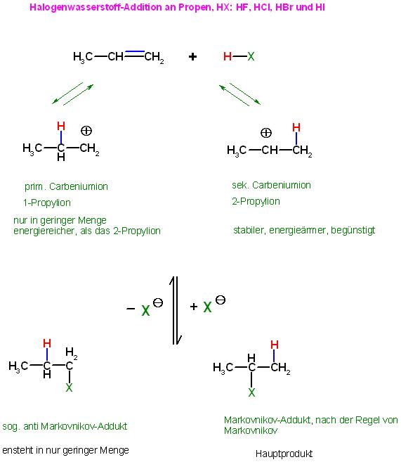 Propen HX-Addition-Eliminierung Mechanismus.JPG