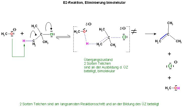 E2-Reaktion MeO(-) + t-Bu-Cl.JPG