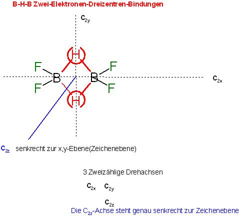 HBF2-Dimer Symmetrie D2h.JPG