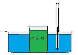 Wasserbad-Kalorimeter.jpg