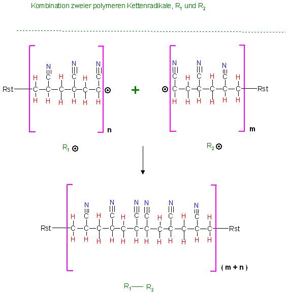 Kombination zweier polymeren Kettenradikale, R1 und R2 Acrylnitril-Polymer.JPG