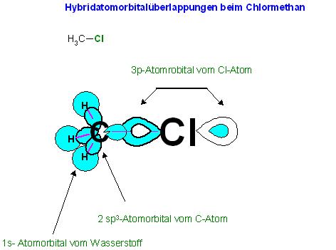 Hybridatomorbitalüberlappungen beim Chlormethan.JPG