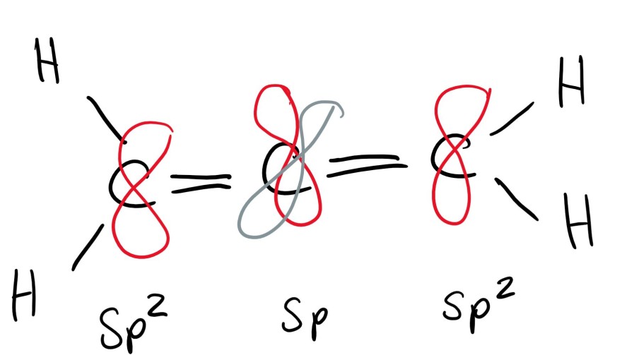 Hybridisierung 2JPG.JPG