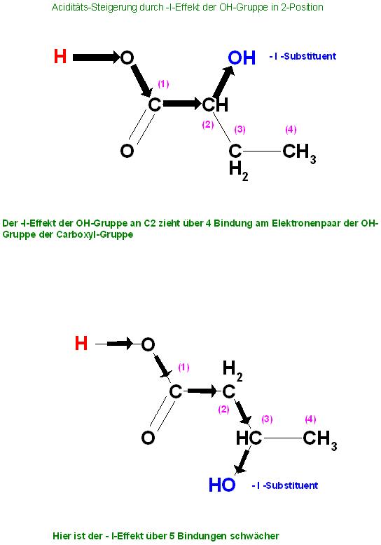 Hydroxybuttersäuren -I-Effekt.jpg