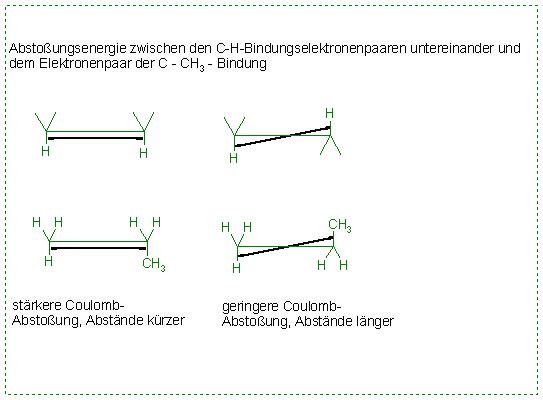 Coulomb-Abstoßung zwischen den Bindungs-E-Paaren der Konformere.JPG