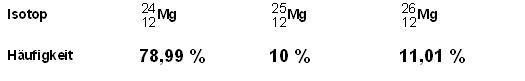 Magnesium und seine natürlichen Isotope.JPG