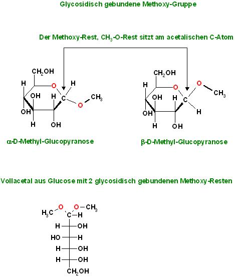 Glucose -Vollacetal mit 2 glycosidisch geb. Methoxy-Reste Beispiele.JPG