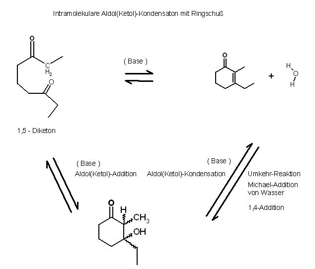 Intramolekulare Aldol(Ketol)-Kondensaton mit Ringschuß.JPG