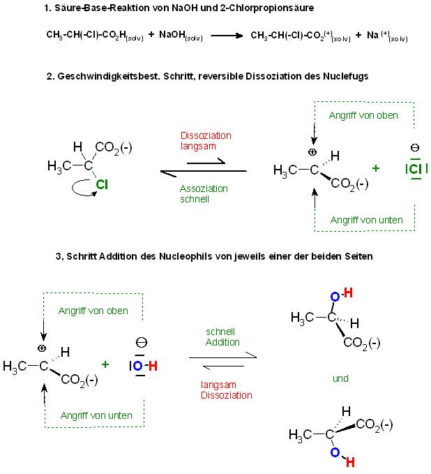SN1-OH(-) mit  Me-CHCl-COO(-).JPG