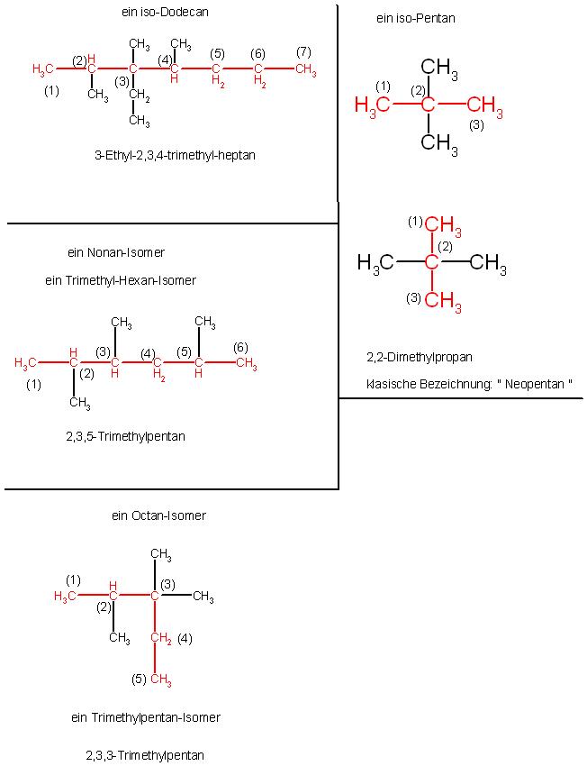 Alkane-verzweigte-Nomenklatur.JPG