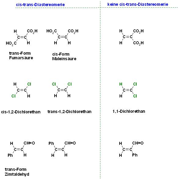 cis-trans-Formen und die anderen Konstituenten.JPG