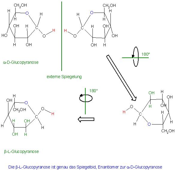 alpha-D-Glucose Spiegelung beta-L-Glucose.JPG