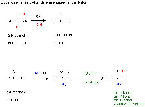 00 Reaktion Me2CHOH Ox. gt.Me2C=O + Meli gt. Me3CO-Li.JPG