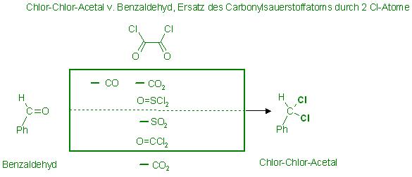 Cl,Cl-Acetal v. Ph-CHO, Ph-CHCl2.JPG