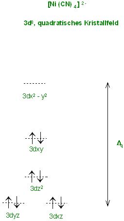 [Ni(CN)4](2-)- Kristallfeld.JPG