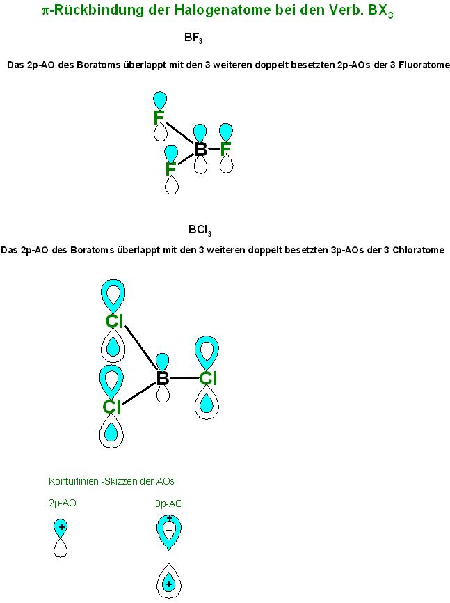 BX3-pi-Rückbindung-Haloge 2p-AO -Boratom.JPG