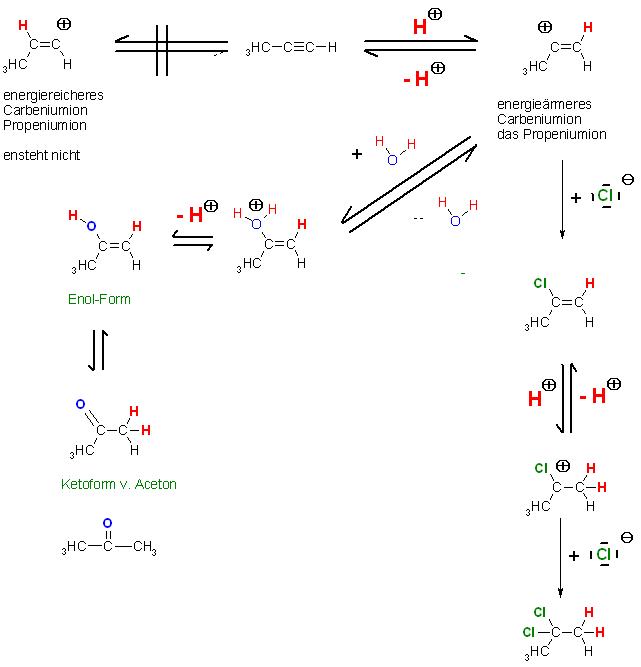 Propenyliumion + H2O und Cl(-).JPG